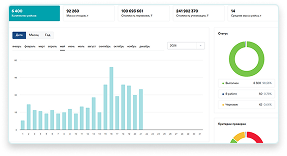 Аналитика платформы