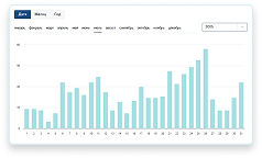 bar chart panel