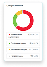 stats panel